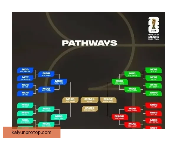 2026年世界杯48强全面解析与赛程前瞻新趋势探索