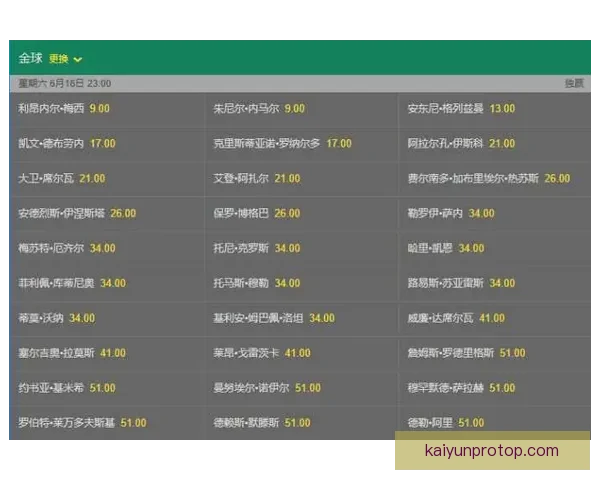 世界杯竞猜赔率对比指南洞察热门球队胜率与投注技巧解析